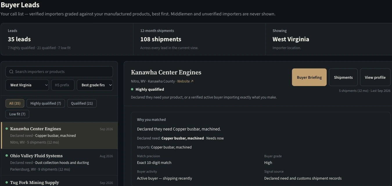 A buyer list filtered to West Virginia with a selected demo company, match reasons, precision, buyer activity, and signal source.