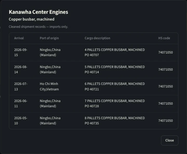 Demo shipment history for Kanawha Center Engines, showing arrival dates, origin ports, descriptions, and HS codes.